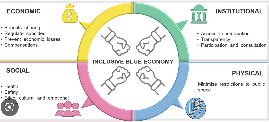Commission of Values of Leaders do your best reach concept of economy of blue